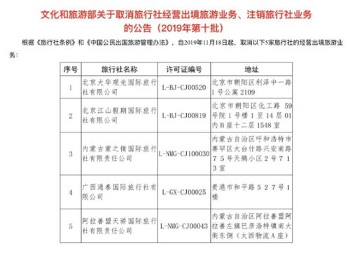 文旅部重拳整頓出境游市場，今年已取消67家旅行社經(jīng)營資質(zhì)