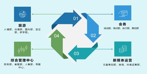 旅業必存榜 山東省中國旅行社——專業地接服務的行業典范